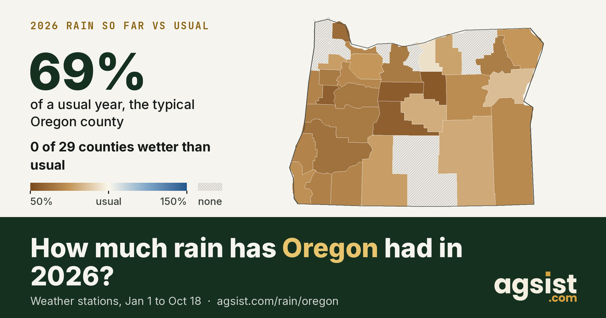 How Much Rain Has Washington County, Oregon, Had in 2026? | AGSIST