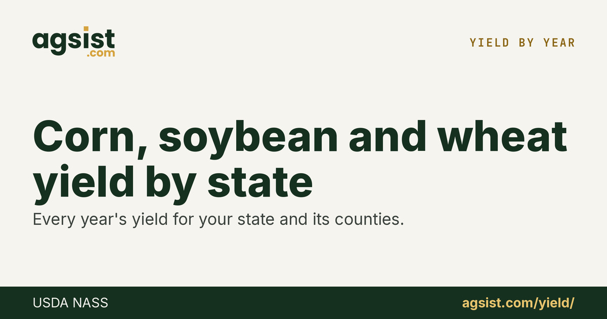 Texas Corn, Soy & Wheat Yield by Year (2010–2026) | AGSIST