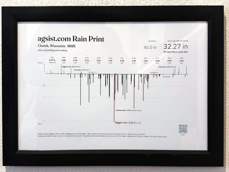 Framed Rain Print of Chetek, Wisconsin, 2025, photographed on a wall: daily rain below the line, snow above, 32.27 in.