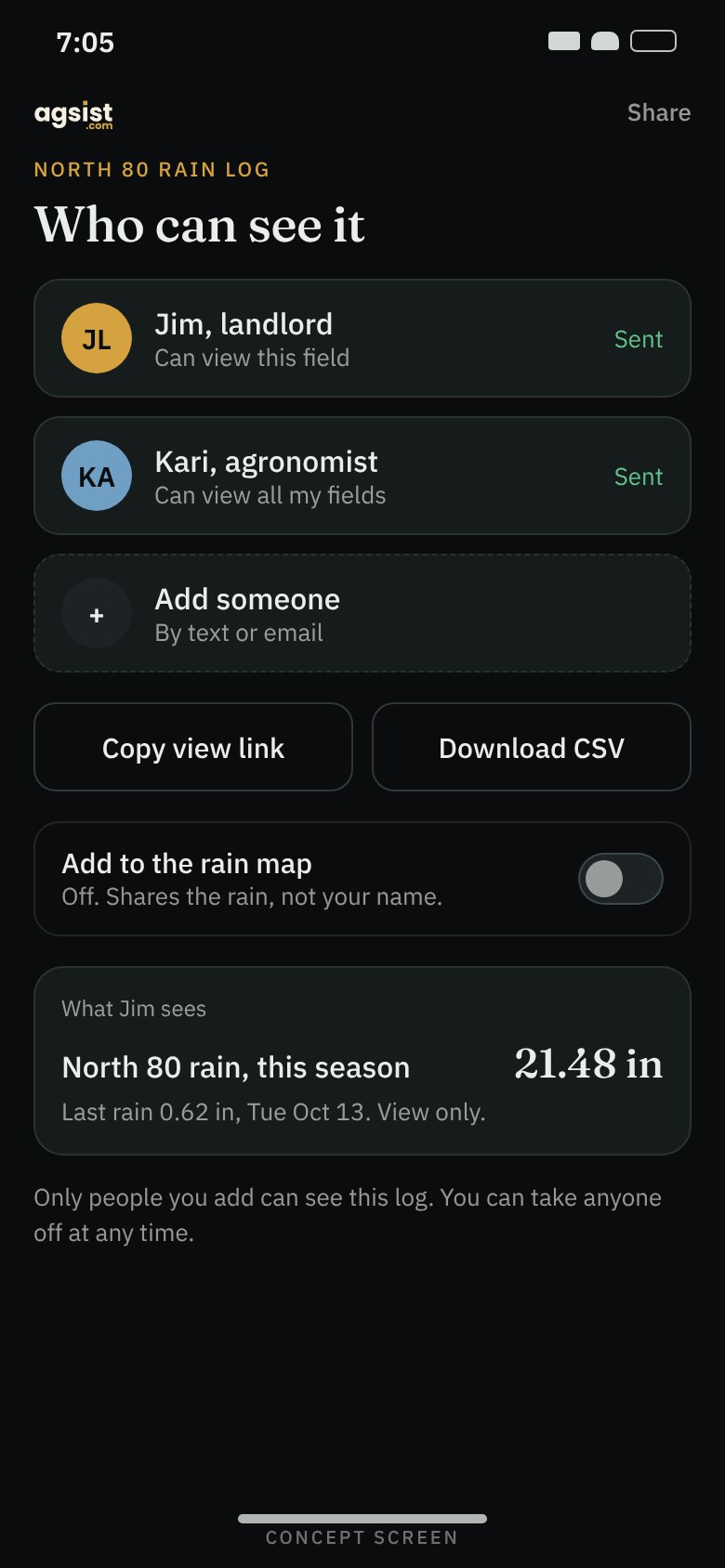 Phone screen: who can see the North 80 rain log, with a landlord and an agronomist added, view only.